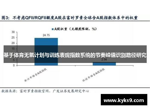 基于体育无氧计划与训练表现指数系统的节奏峰值识别路径研究