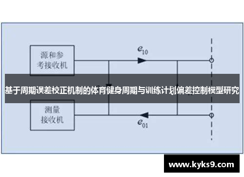 基于周期误差校正机制的体育健身周期与训练计划偏差控制模型研究